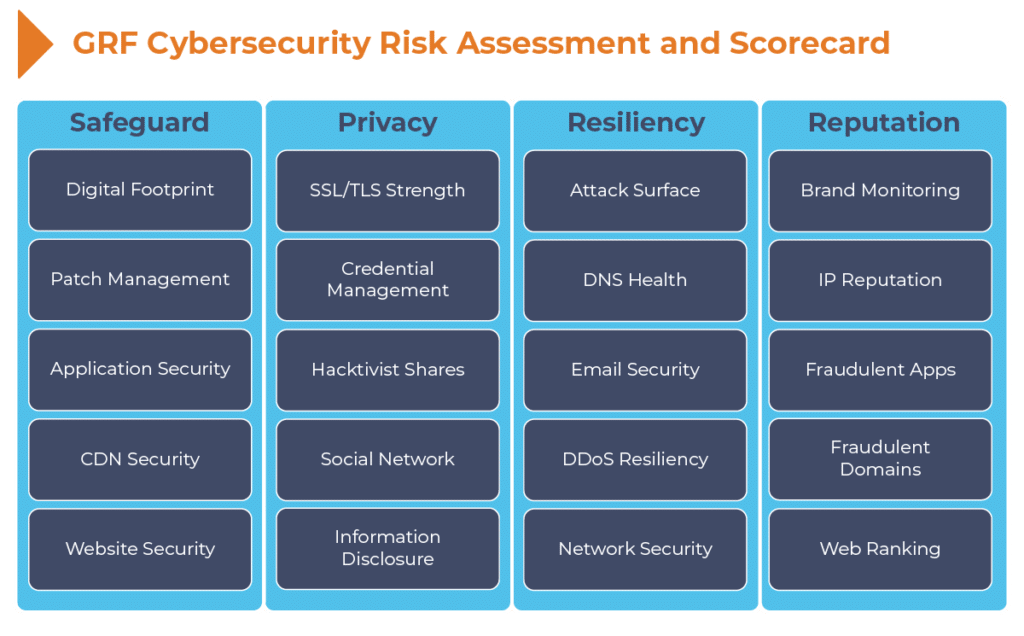GRF Cybersecurity Risk Assessment and Scorecard