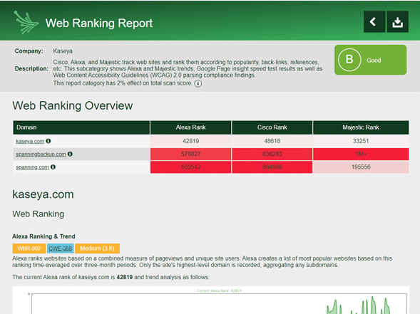 GRF Cybersecurity Risk Assessment & Scorecard - web ranking screenshot