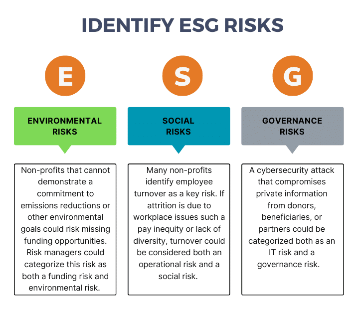 Identify ESG Risks
