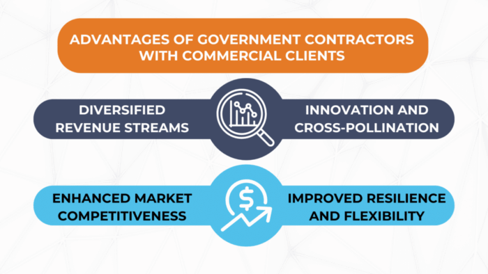 Advantages Of Government Contractors With Commercial Clients 1024x576.png