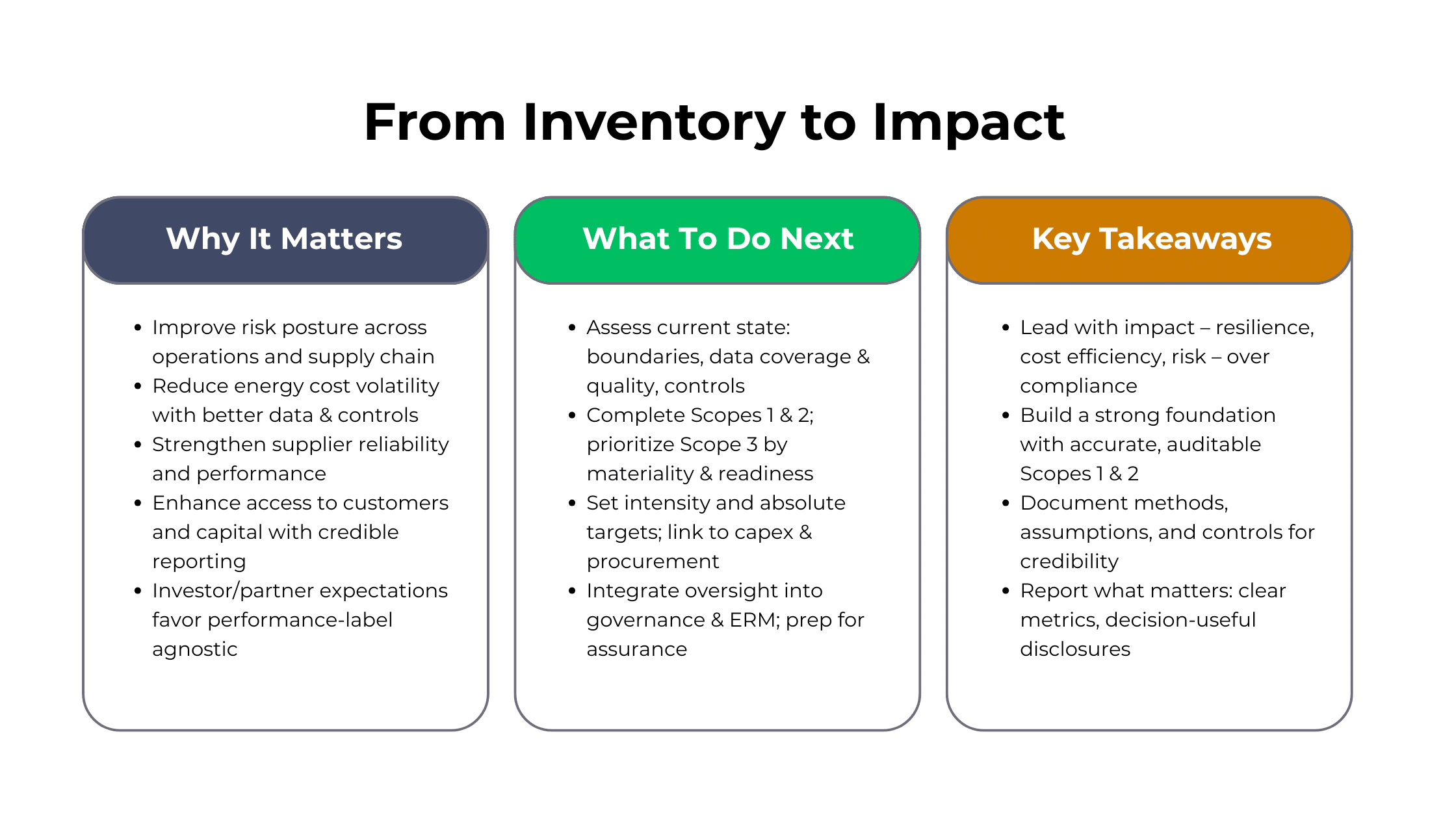 GHG - from Inventory to Impact graphic