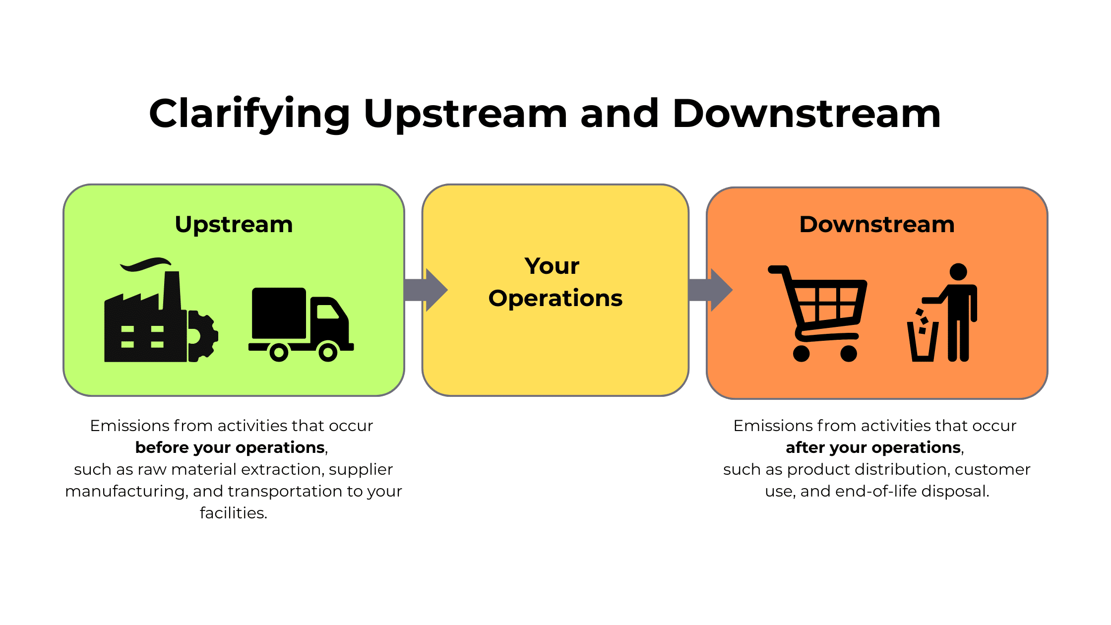 GHG Article Graphic: Upstream Vs Downstream