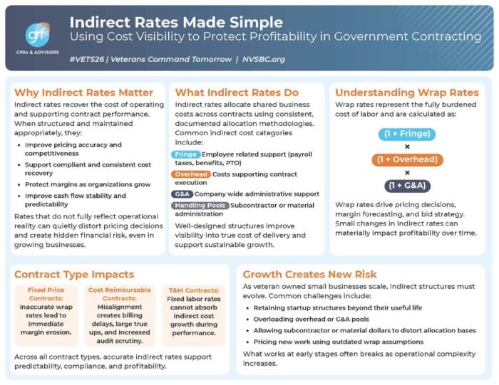 Vets 2026 Indirect Rates Made Simple Jen Arce Handout